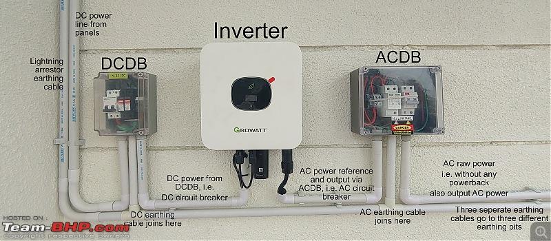 Growatt Inverter with DCDB and ACDB